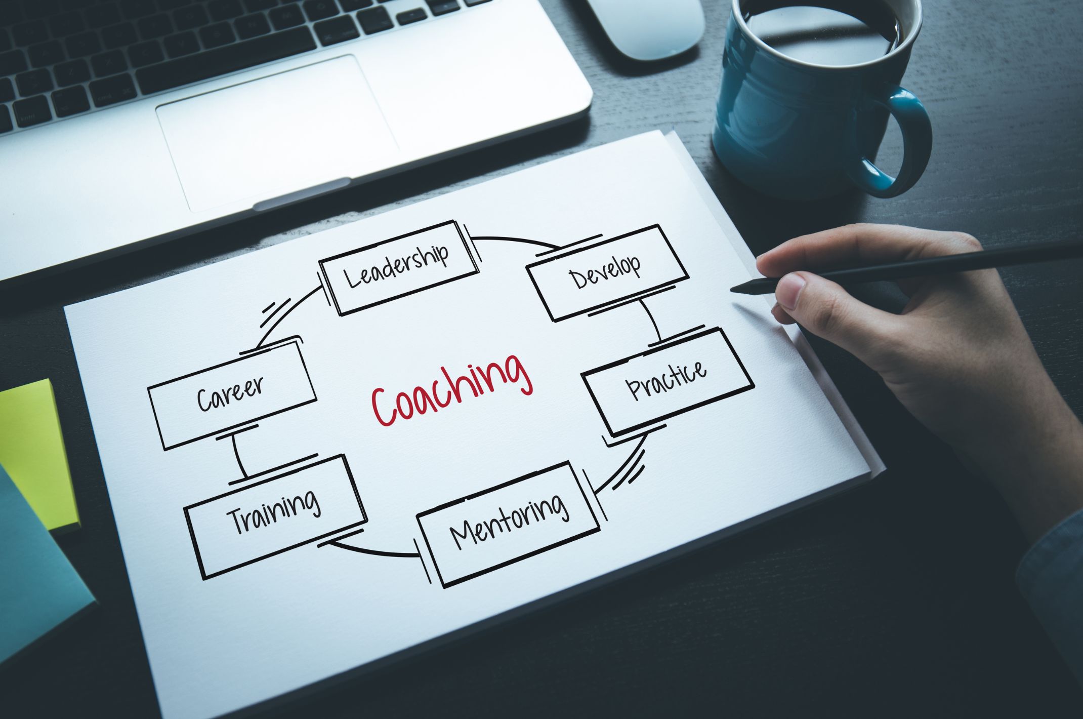 Coaching and career development keywords on a screen